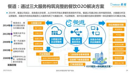 2017中国餐饮市场金融服务专题分析 | 产品壹佰