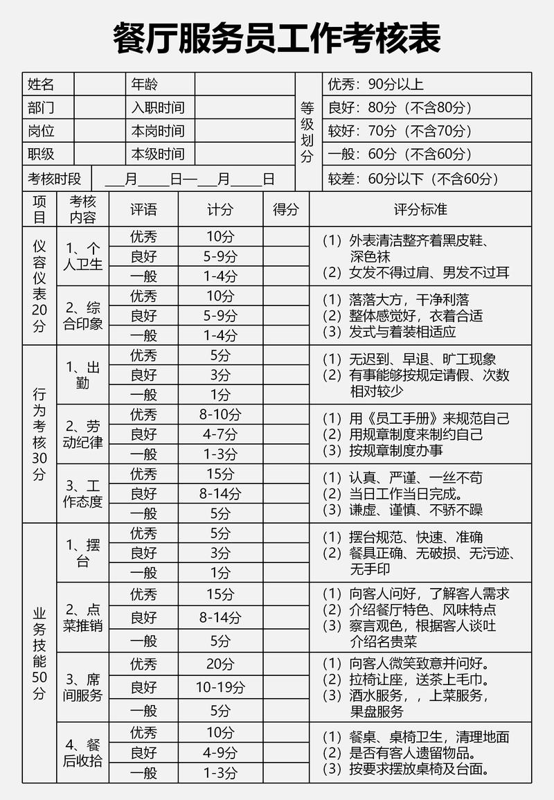 餐厅服务员工作考核表#绩效考核 #餐饮管理 #考核表